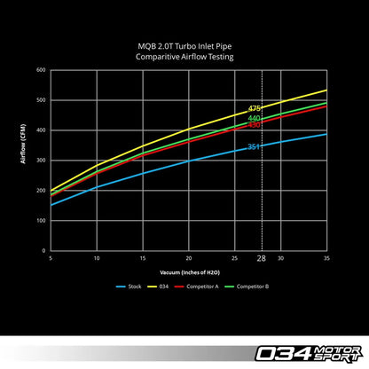 S34 Carbon Fiber Intake, Volkswagen & Audi MQB EA888 Gen 3