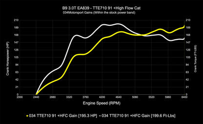 034 Motorsport Dynamic+ Tune Suite - ECU & TCU