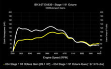 034 Motorsport Dynamic+ Tune Suite - ECU & TCU