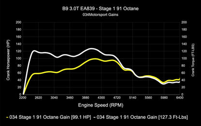 034 Motorsport Dynamic+ Tune Suite - ECU & TCU
