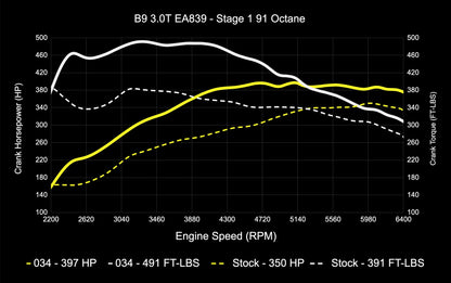 034 Motorsport Dynamic+ Tune Suite - ECU & TCU