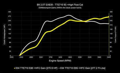 034 Motorsport Dynamic+ Tune Suite - ECU & TCU