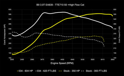 034 Motorsport Dynamic+ Tune Suite - ECU & TCU