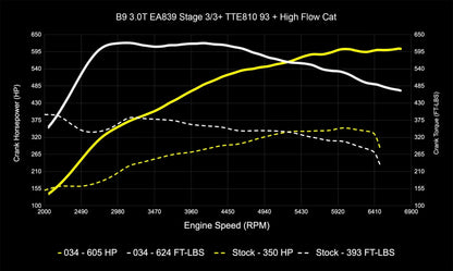 034 Motorsport Dynamic+ Tune Suite - ECU & TCU
