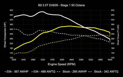 034 Motorsport Dynamic+ Tune Suite - ECU & TCU