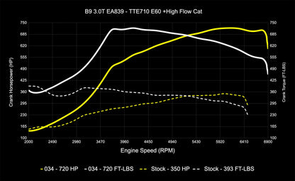034 Motorsport Dynamic+ Tune Suite - ECU & TCU