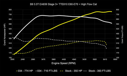 034 Motorsport Dynamic+ Tune Suite - ECU & TCU