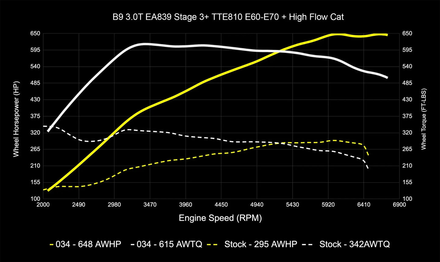 034 Motorsport Dynamic+ Tune Suite - ECU & TCU