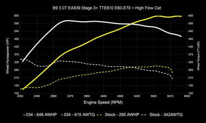 034 Motorsport Dynamic+ Tune Suite - ECU & TCU
