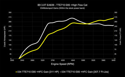 034 Motorsport Dynamic+ Tune Suite - ECU & TCU