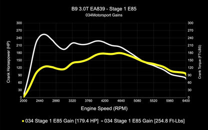 034 Motorsport Dynamic+ Tune Suite - ECU & TCU
