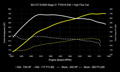 034 Motorsport Dynamic+ Tune Suite - ECU & TCU