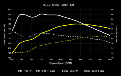 034 Motorsport Dynamic+ Tune Suite - ECU & TCU