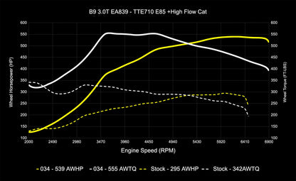 034 Motorsport Dynamic+ Tune Suite - ECU & TCU