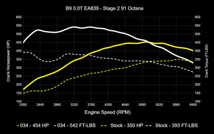 034 Motorsport Dynamic+ Tune Suite - ECU & TCU