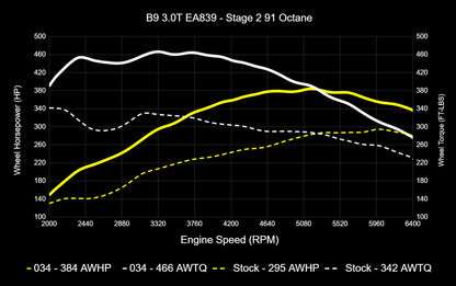 034 Motorsport Dynamic+ Tune Suite - ECU & TCU