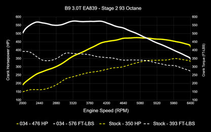 034 Motorsport Dynamic+ Tune Suite - ECU & TCU