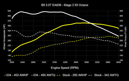 034 Motorsport Dynamic+ Tune Suite - ECU & TCU