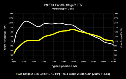 034 Dynamic+ ECU / TCU Tune for VW/Audi B9/B9.5 S4/S5/SQ5 & 4M.5 Q7/Q8 EA389 3.0T