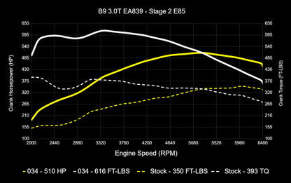 034 Motorsport Dynamic+ Tune Suite - ECU & TCU