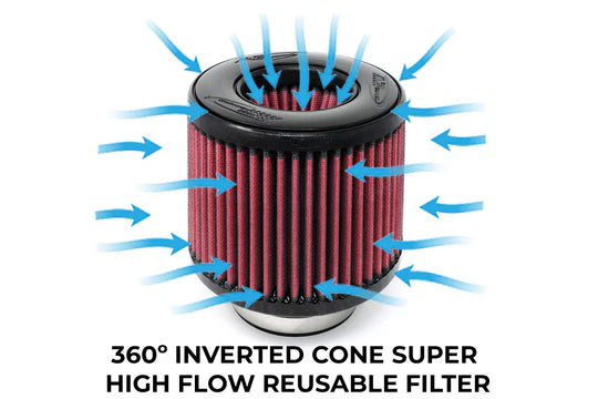 Front Mount BMS Elite for BMW G8x M2 M3 M4 S58 BMW Performance Intake