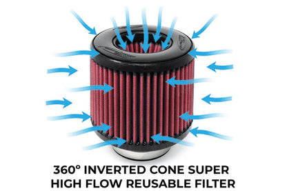 Front Mount BMS Elite for BMW G8x M2 M3 M4 S58 BMW Performance Intake