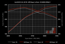 APR Performance ECU Tune for Audi B8 S5 - 4.2L EA824 FSI V8