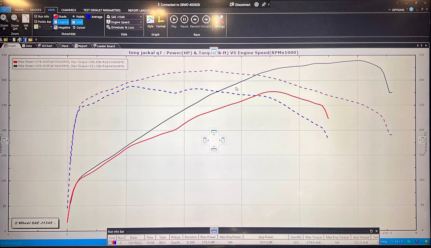 Jackal Motorsports ECU/TCU Performance Software Tune for Audi 4M Q7 3.0TFSI CREC