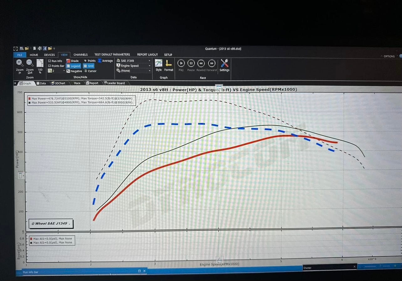 Jackal Motorsports ECU/TCU Performance Software Tune for Audi C7/C7.5 Audi S6/S7/RS7/A8/S8 4.0T