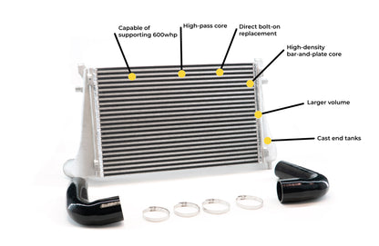 Direct Fit Intercooler | VW MQB MK8 GTI/Golf R | CTS Turbo