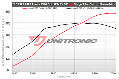 Unitronic Performance Tuning Suite for VW Mk8 Golf R & Audi 8Y S3