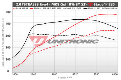 Unitronic Performance Tuning Suite for VW Mk8 Golf R & Audi 8Y S3