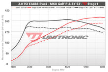 Unitronic Performance Tuning Suite for VW Mk8 Golf R & Audi 8Y S3
