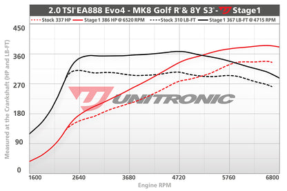 Unitronic Performance Tuning Suite for VW Mk8 Golf R & Audi 8Y S3