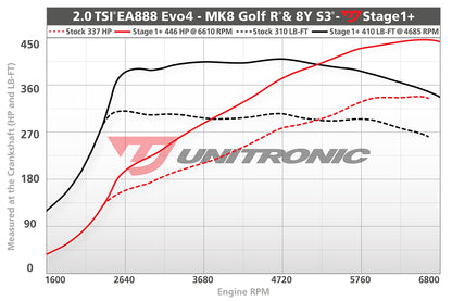 Unitronic Performance Tuning Suite for VW Mk8 Golf R & Audi 8Y S3