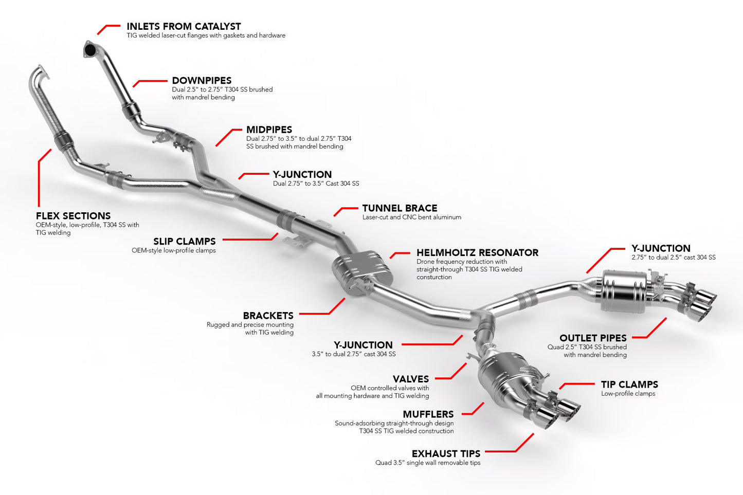 APR CATBACK EXHAUST SYSTEM - S4 / S5 (B9)