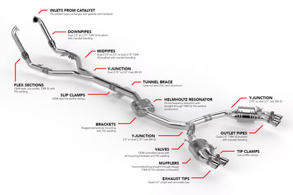 APR CATBACK EXHAUST SYSTEM - S4 / S5 (B9)