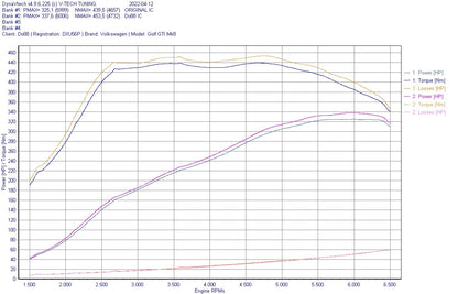 do88 Performance Intercooler Upgrade for Mk8 GTI/R and 8Y A3/S3