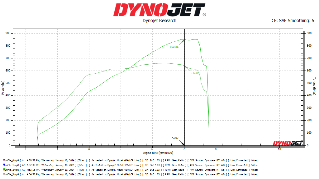 Stage 2+ Turbocharger Upgrade | BMW F97/G80 X3M/X4M/M2/M3/M4 S58 | CTS Turbo