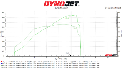 Stage 2+ Turbocharger Upgrade | BMW F97/G80 X3M/X4M/M2/M3/M4 S58 | CTS Turbo