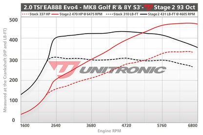 Unitronic Performance Tuning Suite for VW Mk8 Golf R & Audi 8Y S3