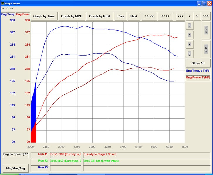 3" Turbo Back Exhaust | VW MK7 GTI | CTS Turbo