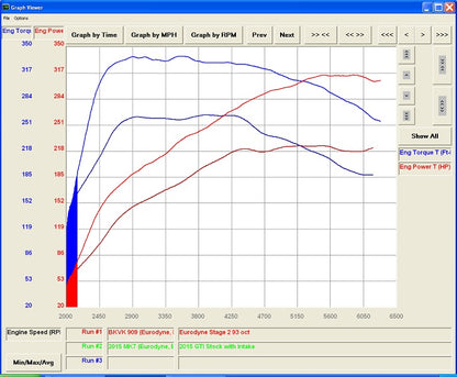 3" Turbo Back Exhaust | VW MK7 GTI | CTS Turbo