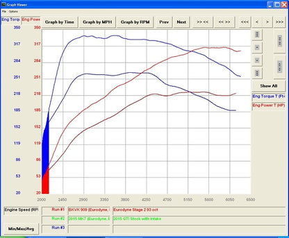 3" Turbo-back Exhaust High-Flow Cat | VW MK7.5 GTI | CTS Turbo
