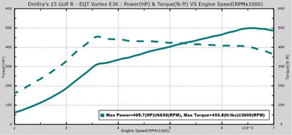 EQT Custom Tune for Mk7/8V EA888 Gen 3