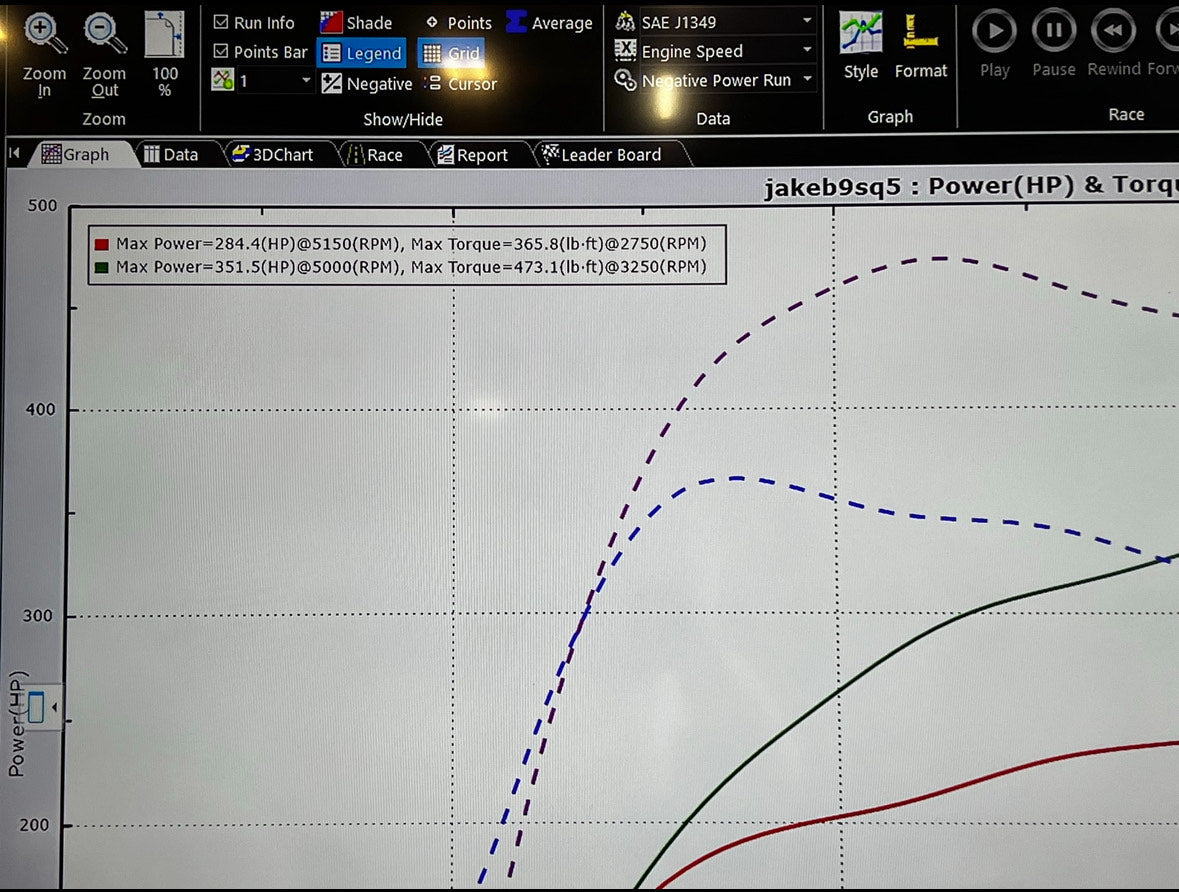 Jackal Motorsports ECU/TCU Performance Software Tune for Audi B9 S4/S5/SQ5 3.0T