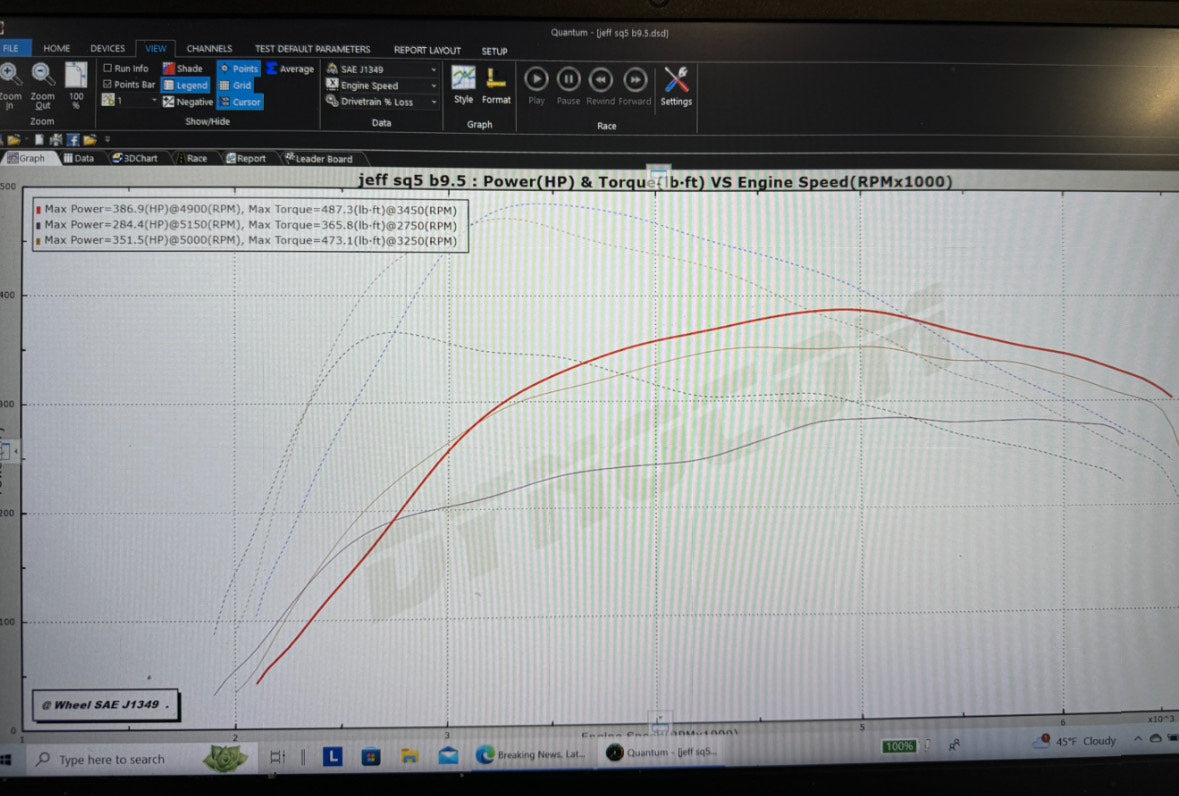 Jackal Motorsports ECU/TCU Performance Software Tune for Audi B9 S4/S5/SQ5 3.0T