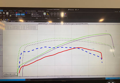 Jackal Motorsports ECU/TCU Performance Software Tune for Audi C7.5 A6/A7/A8 3.0T (CREC)