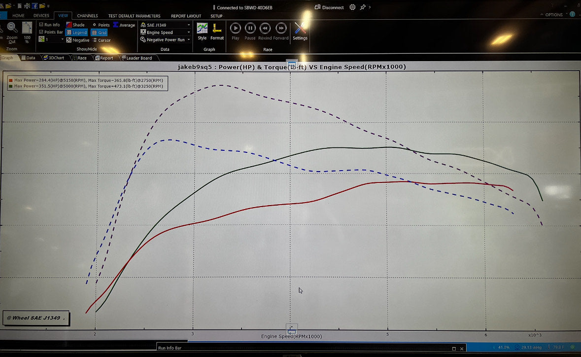 Jackal Motorsports ECU/TCU Performance Software Tune for Audi B9 S4/S5/SQ5 3.0T