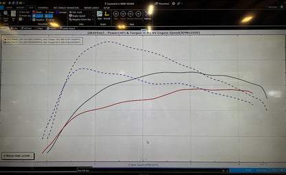 Jackal Motorsports ECU/TCU Performance Software Tune for Audi B9 S4/S5/SQ5 3.0T